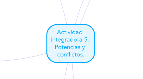 Mind Map: Actividad  integradora 5.  Potencias y  conflictos.