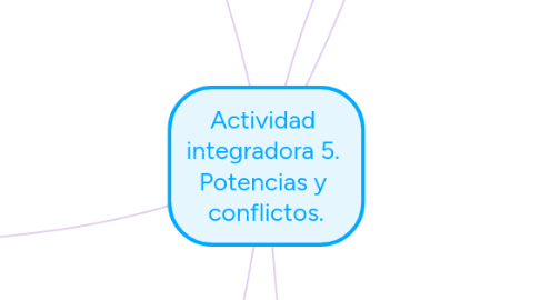 Mind Map: Actividad integradora 5. Potencias y conflictos.