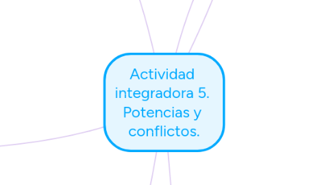 Mind Map: Actividad  integradora 5.  Potencias y  conflictos.