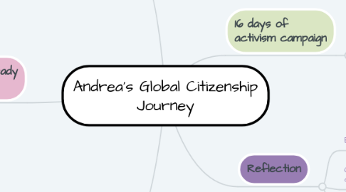 Mind Map: Andrea's Global Citizenship Journey