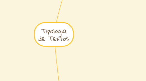 Mind Map: Tipologia de Textos