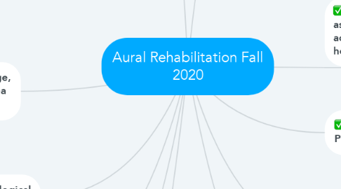 Mind Map: Aural Rehabilitation Fall 2020