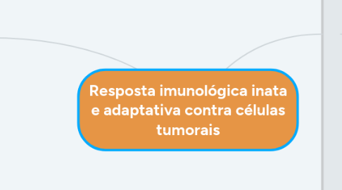 Mind Map: Resposta imunológica inata e adaptativa contra células tumorais