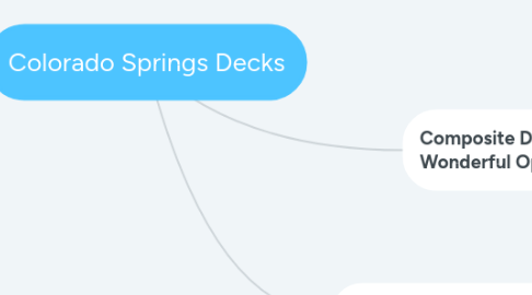 Mind Map: Colorado Springs Decks