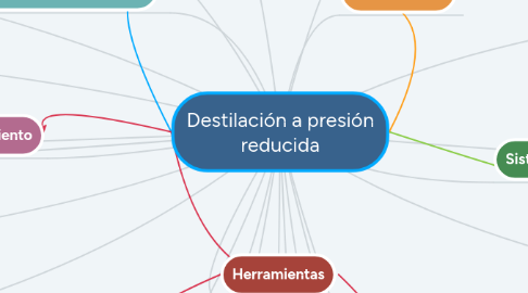 Mind Map: Destilación a presión reducida
