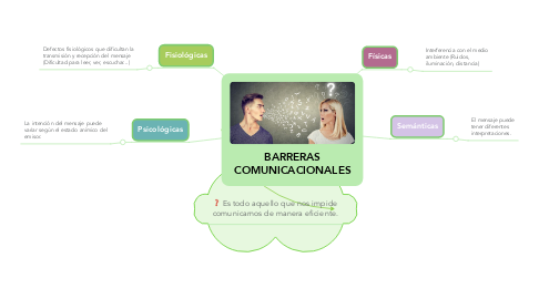 Mind Map: BARRERAS COMUNICACIONALES