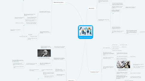 Mind Map: Religion and the knower