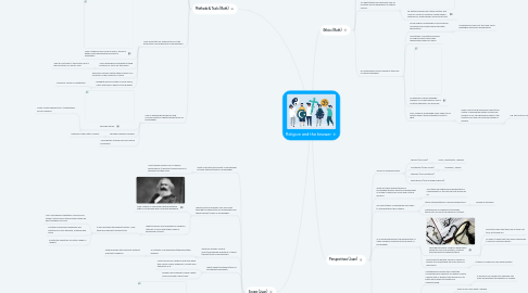 Mind Map: Religion and the knower