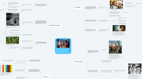 Mind Map: TOK Framework 2020 (1) Indigenous societies (Annette, Noelle, Cathy)