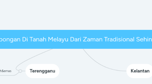 Mind Map: Aktiviti Perlombongan Di Tanah Melayu Dari Zaman Tradisional Sehingga Abad ke 20