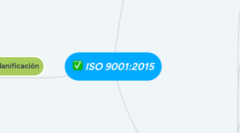 Mind Map: ISO 9001:2015