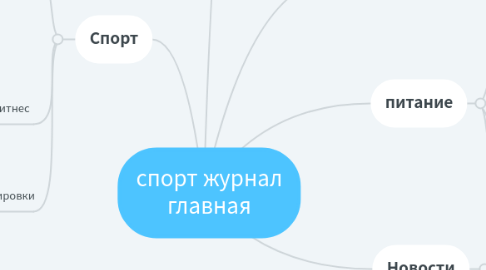 Mind Map: спорт журнал главная