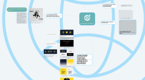 Mind Map: La costruzione dei loghi