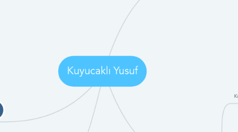 Mind Map: Kuyucaklı Yusuf