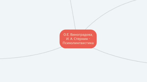 Mind Map: О.Е. Виноградова, И. А. Стернин - Психолингвистика