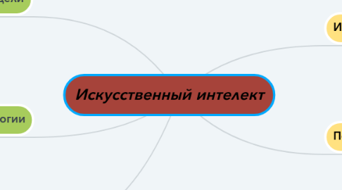 Mind Map: Искусственный интелект