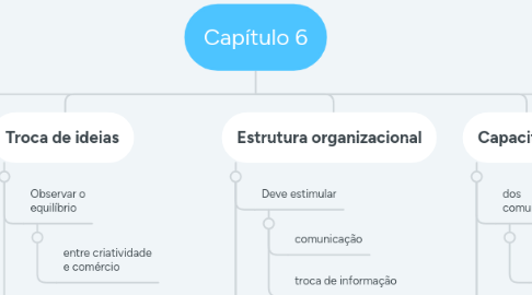 Mind Map: Capítulo 6