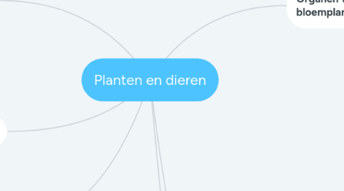 Mind Map: Planten en dieren