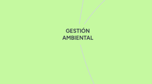 Mind Map: GESTIÓN AMBIENTAL