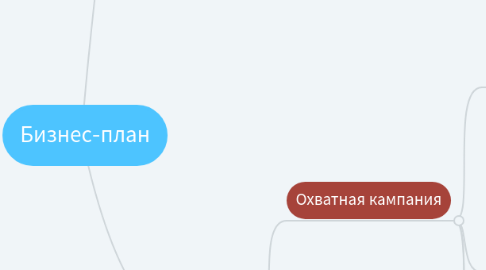 Mind Map: Бизнес-план