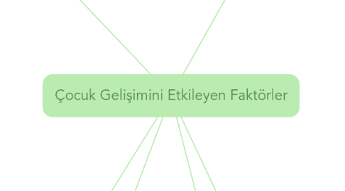 Mind Map: Çocuk Gelişimini Etkileyen Faktörler