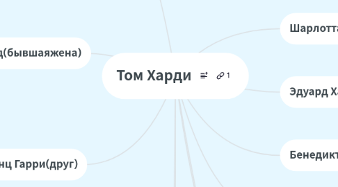 Mind Map: Том Харди