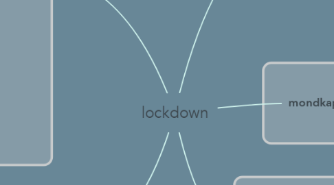 Mind Map: lockdown