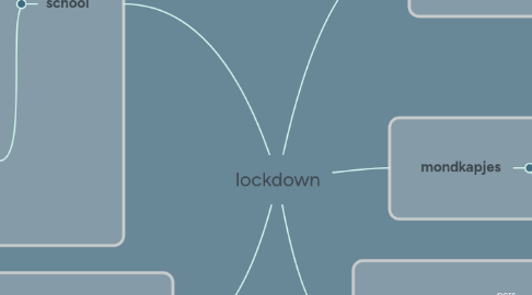 Mind Map: lockdown