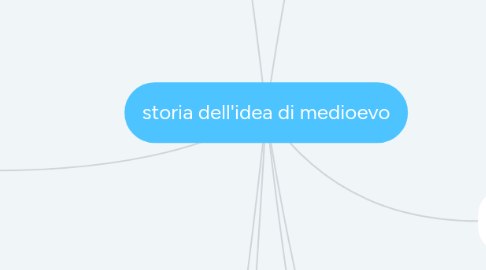 Mind Map: storia dell'idea di medioevo