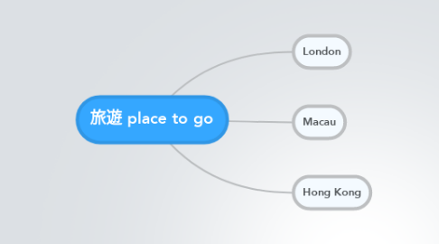 Mind Map: 旅遊 place to go