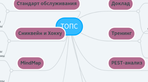 Mind Map: ТОПС