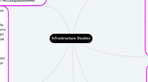 Mind Map: Infrustructure Studies