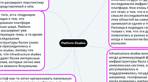 Mind Map: Platform Studies