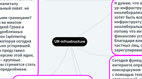 Mind Map: UR-infrustructure