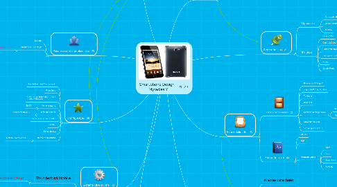 Mind Map: Smartphone Design - Myracles Y