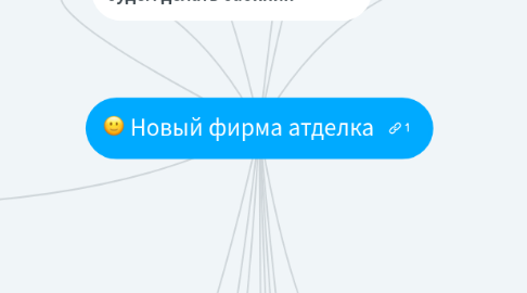 Mind Map: Новый фирма атделка