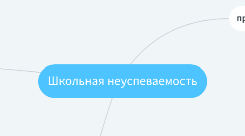 Mind Map: Школьная неуспеваемость