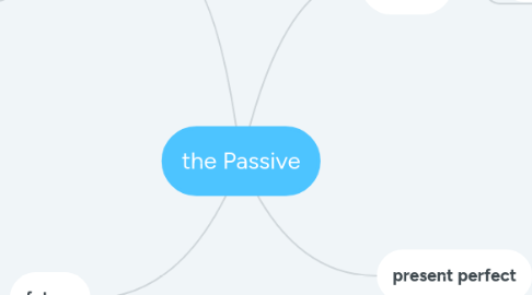 Mind Map: the Passive