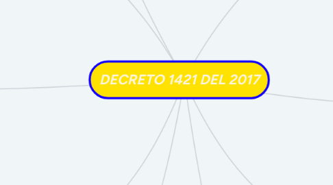 Mind Map: DECRETO 1421 DEL 2017