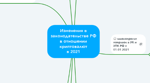 Mind Map: Изменения в законодательстве РФ в отношении криптовалют в 2021