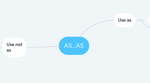 Mind Map: AS...AS