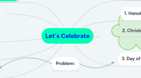 Mind Map: Let´s Celebrate