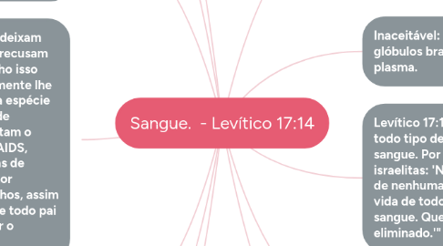 Mind Map: Sangue.  - Levítico 17:14