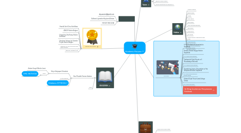 Mind Map: Academic Resume
