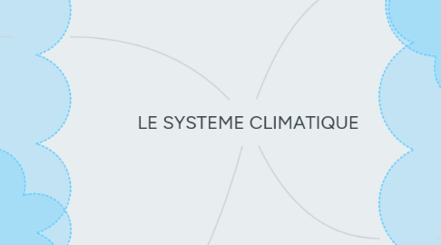 Mind Map: LE SYSTEME CLIMATIQUE