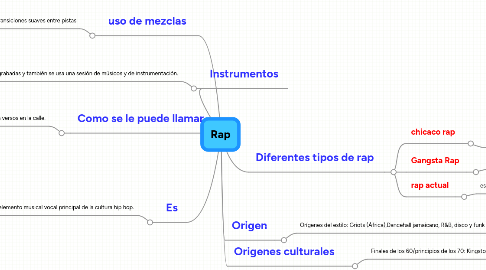 Mind Map: Rap