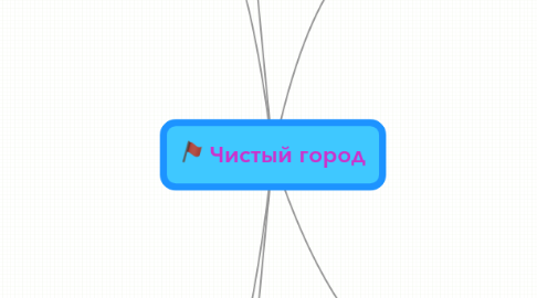 Mind Map: Чистый город