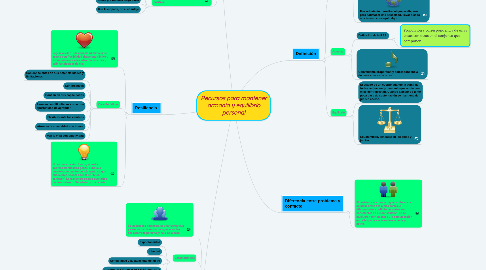 Mind Map: Recursos para mantener armonía y equilibrio personal