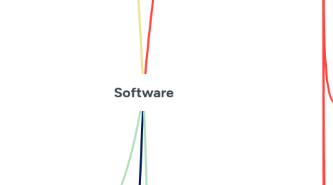 Mind Map: Software