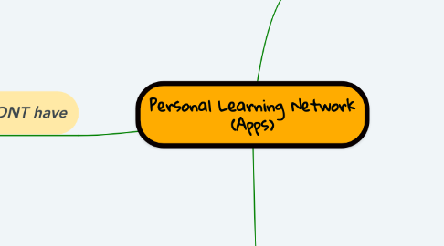 Mind Map: Personal Learning Network (Apps)